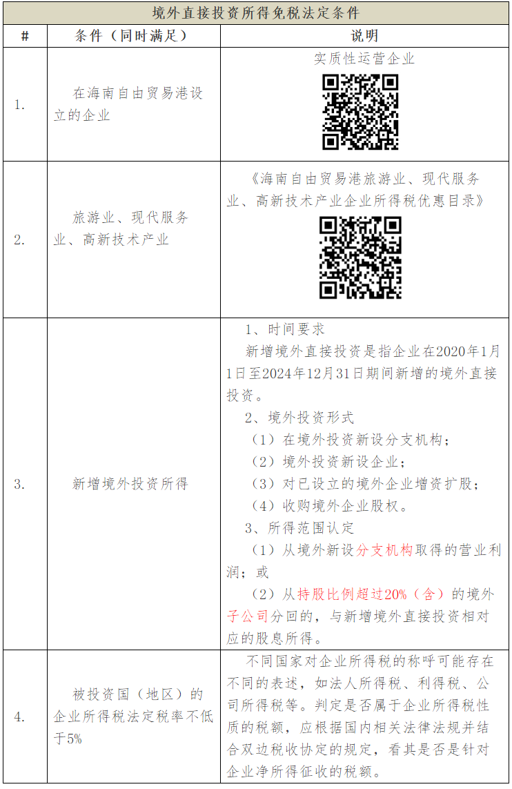 QQ图片20221206152228.png